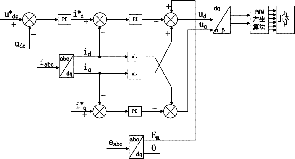 LED (Light Emitting Diode) illumination intelligent control system