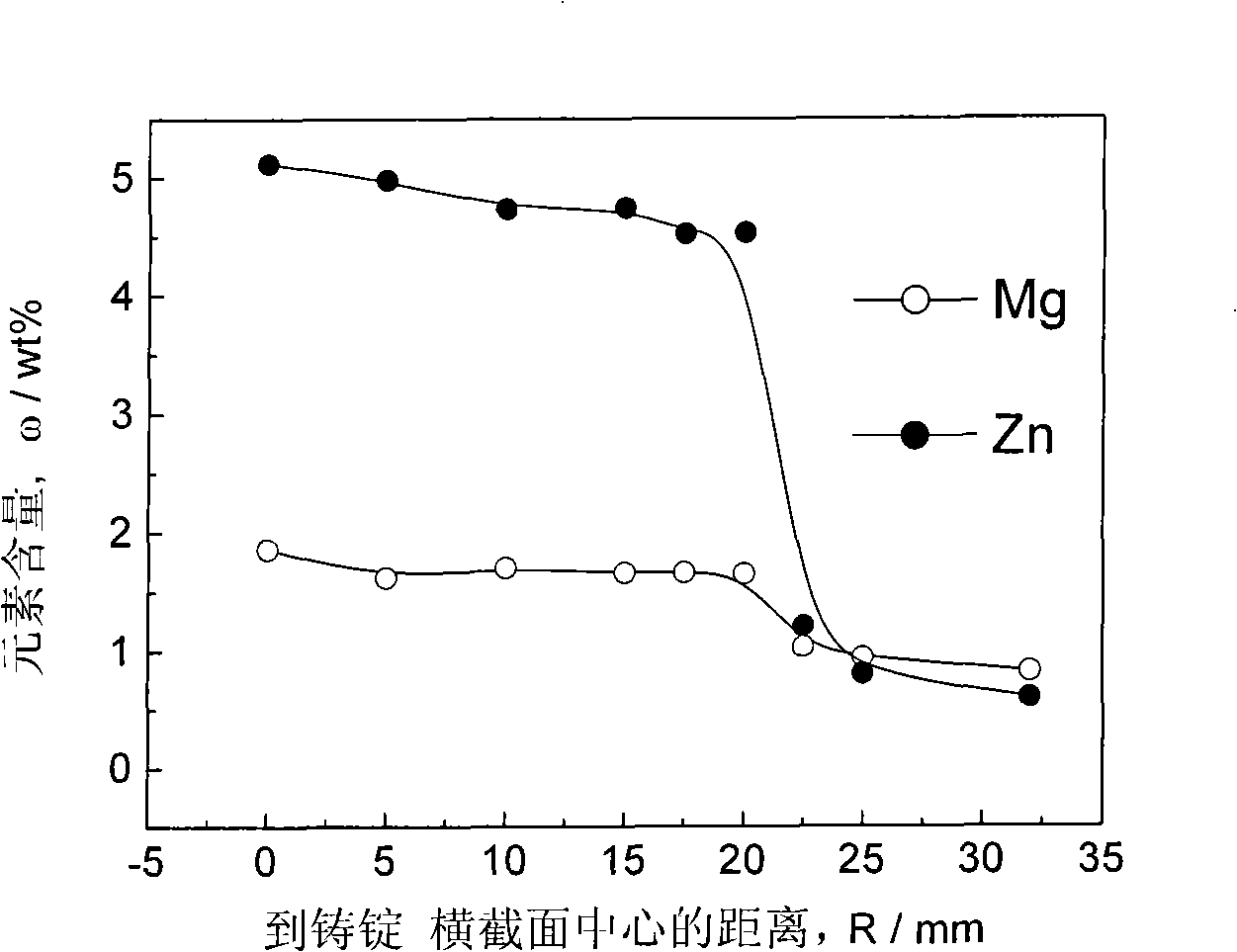 Laminar compound aluminium alloy material with high intensity and preparation thereof