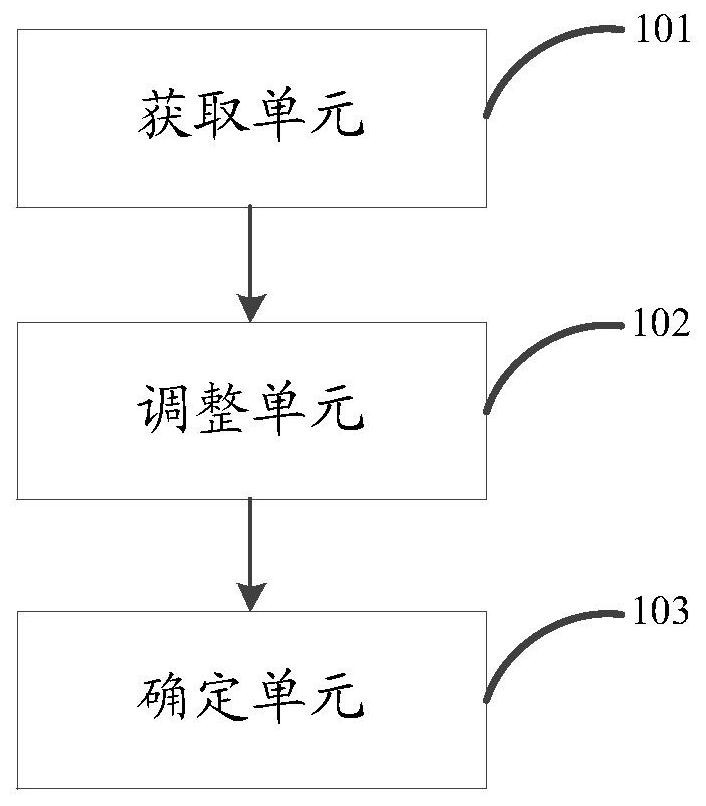 A time-frequency adjustment method and device