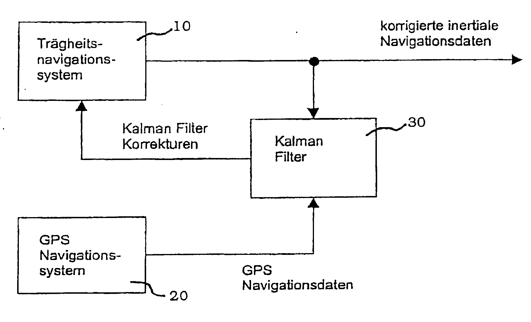 Method for determining and compensating the scale factor error cause by a wavelength change in a gps-based inertial navigation system