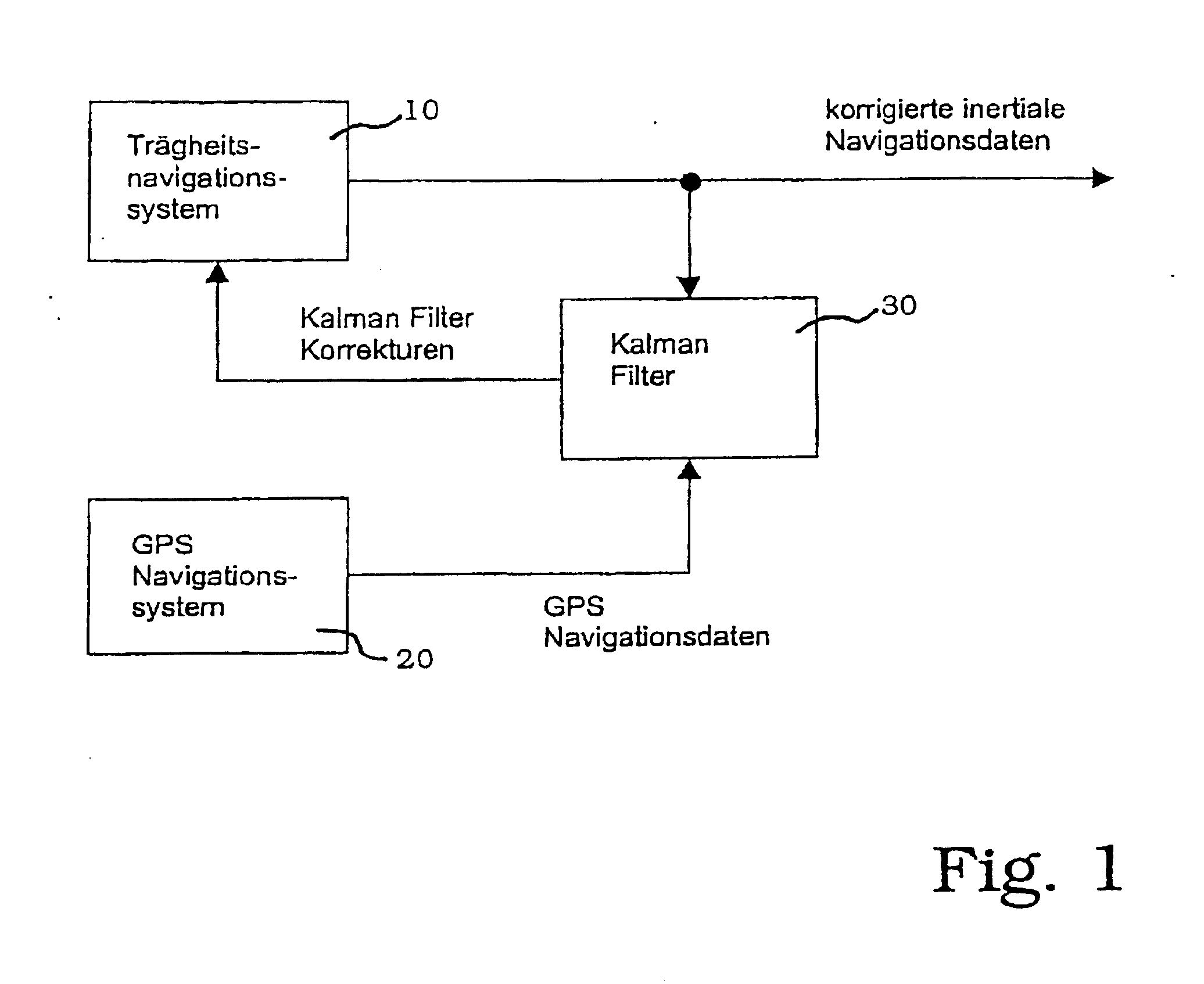 Method for determining and compensating the scale factor error cause by a wavelength change in a gps-based inertial navigation system