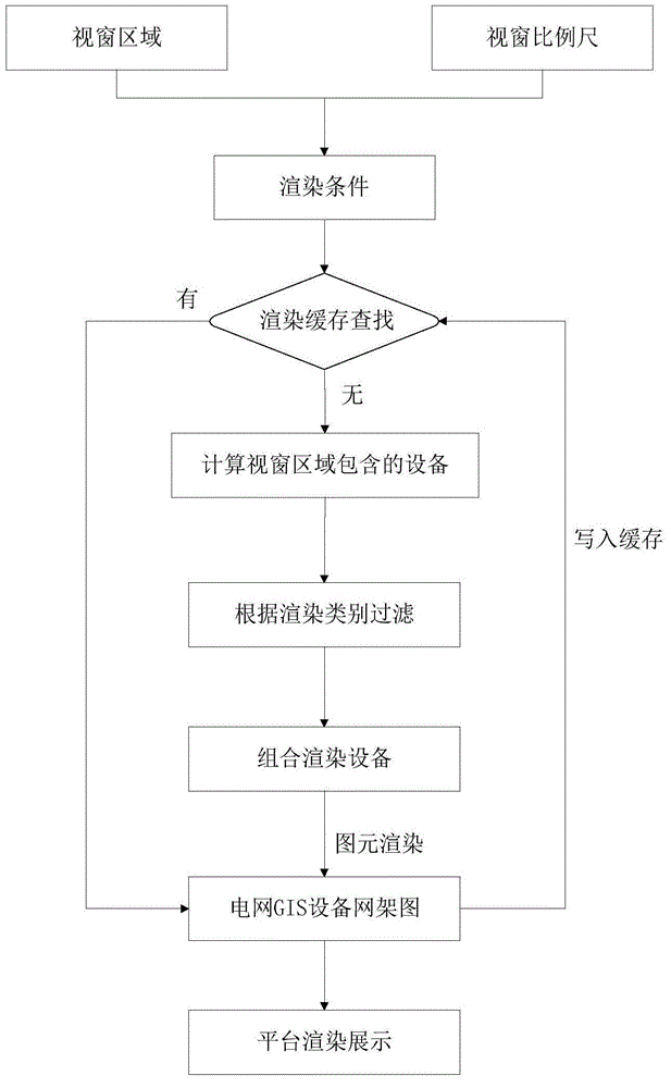 GIS-based distribution network emergency repair video command quick positioning system