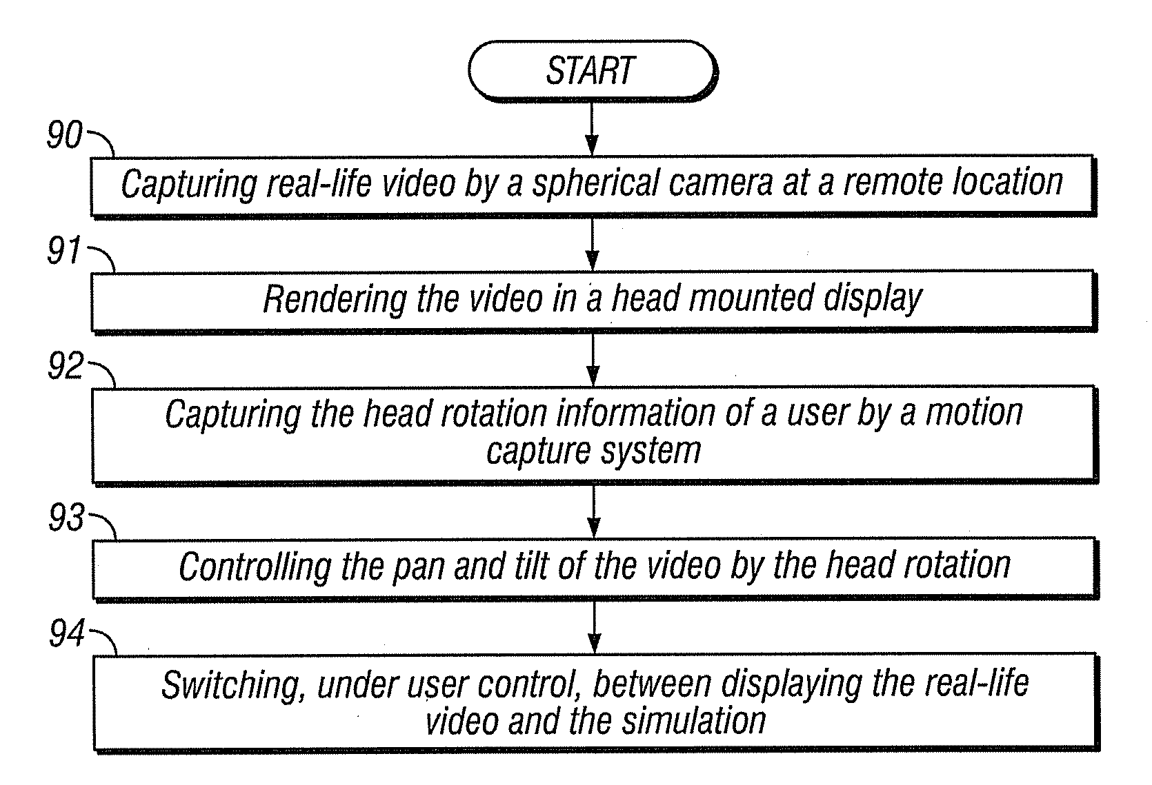 Portable Immersive Environment Using Motion Capture and Head Mounted Display