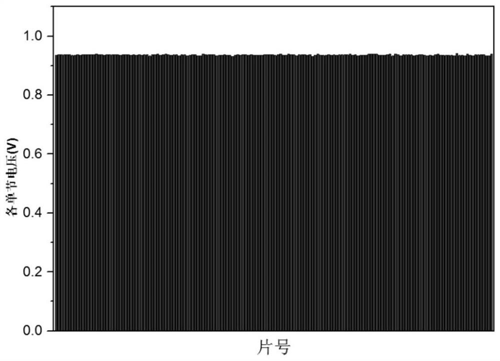 A Method for Eliminating Contamination of Fuel Cell Coolant