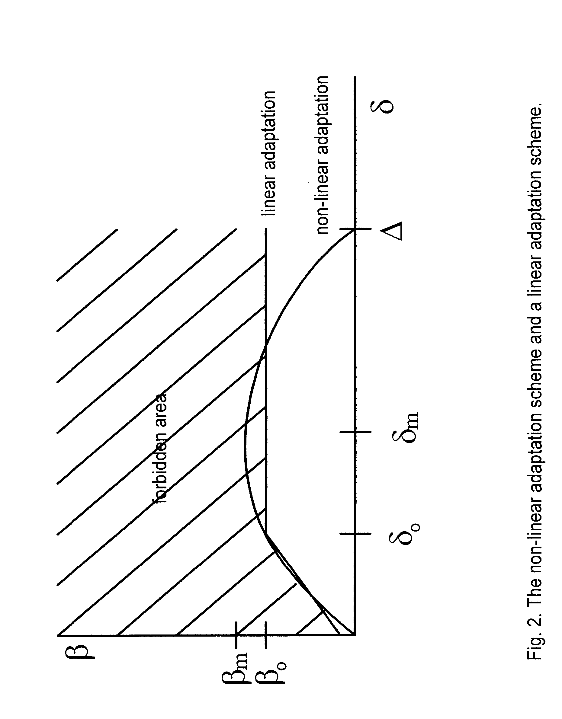 Method and Apparatus for Performing Motion Compensated Temporal Filtering in Video Encoding