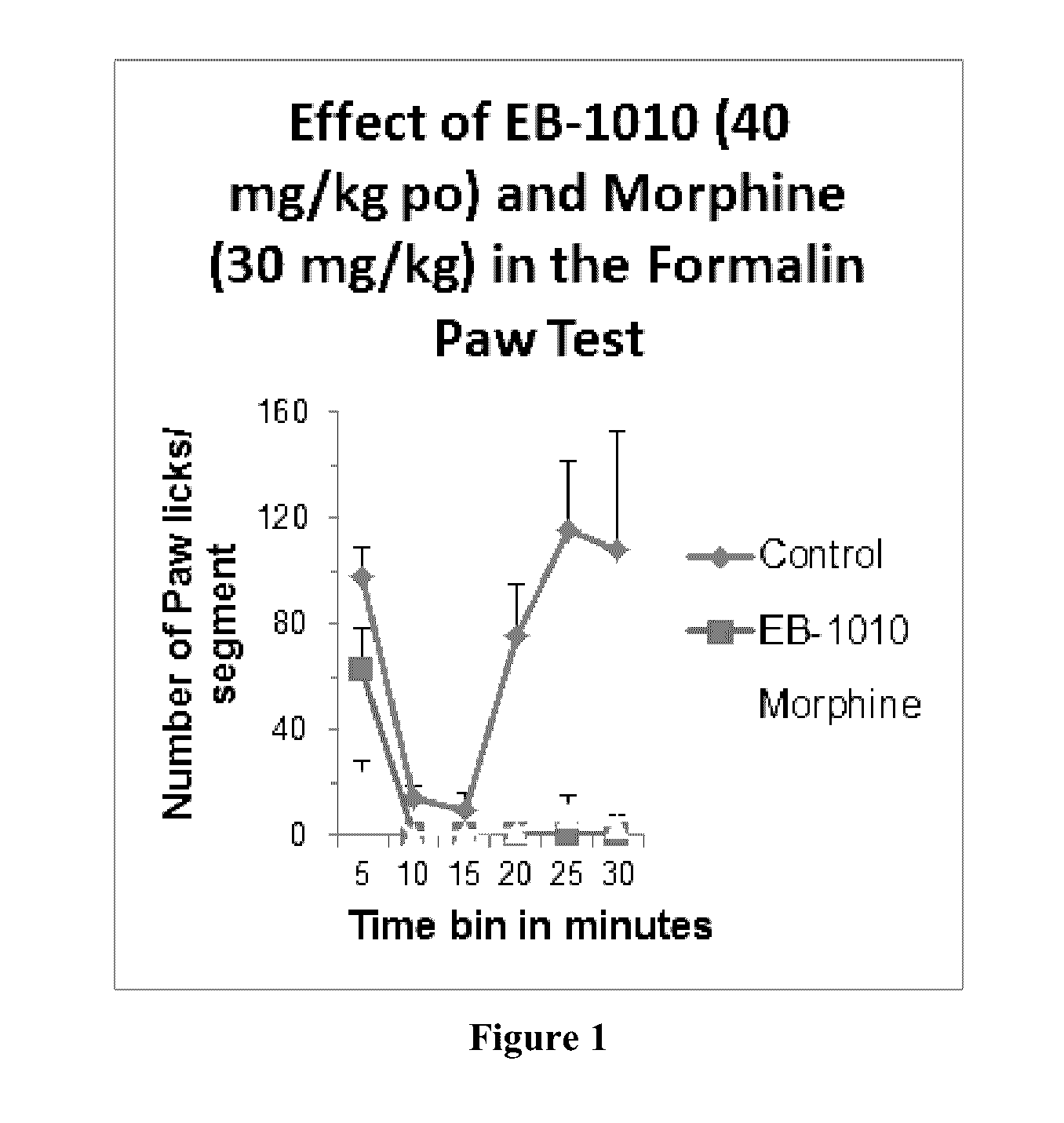 Combinations and methods