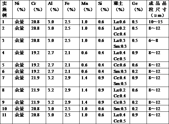 Nickel-chromium-aluminum-iron alloy with high resistance long-term stability