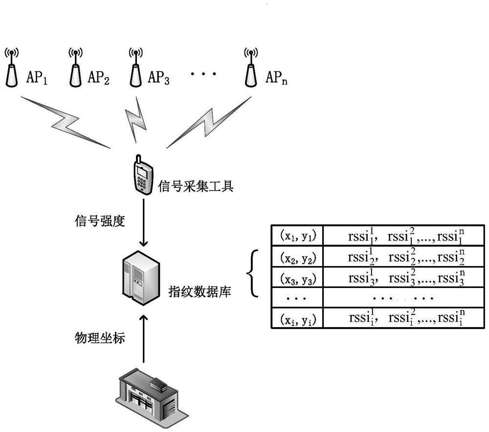 Indoor parking system based on wi-fi location fingerprint