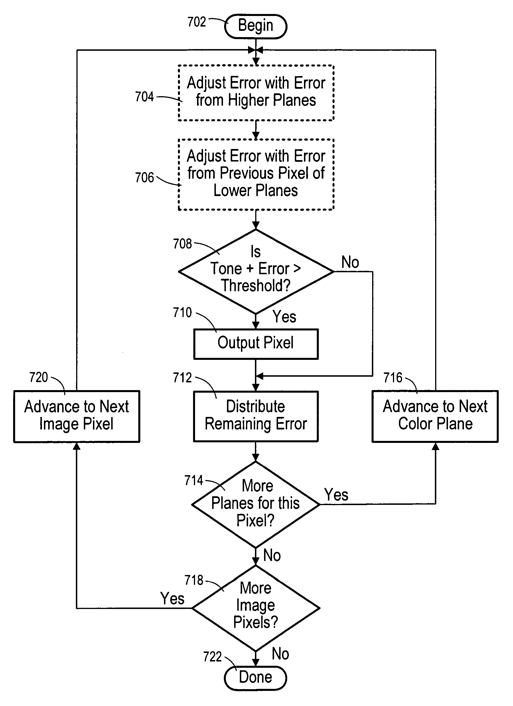 Sequential color error diffusion with forward and backward exchange of information between color planes