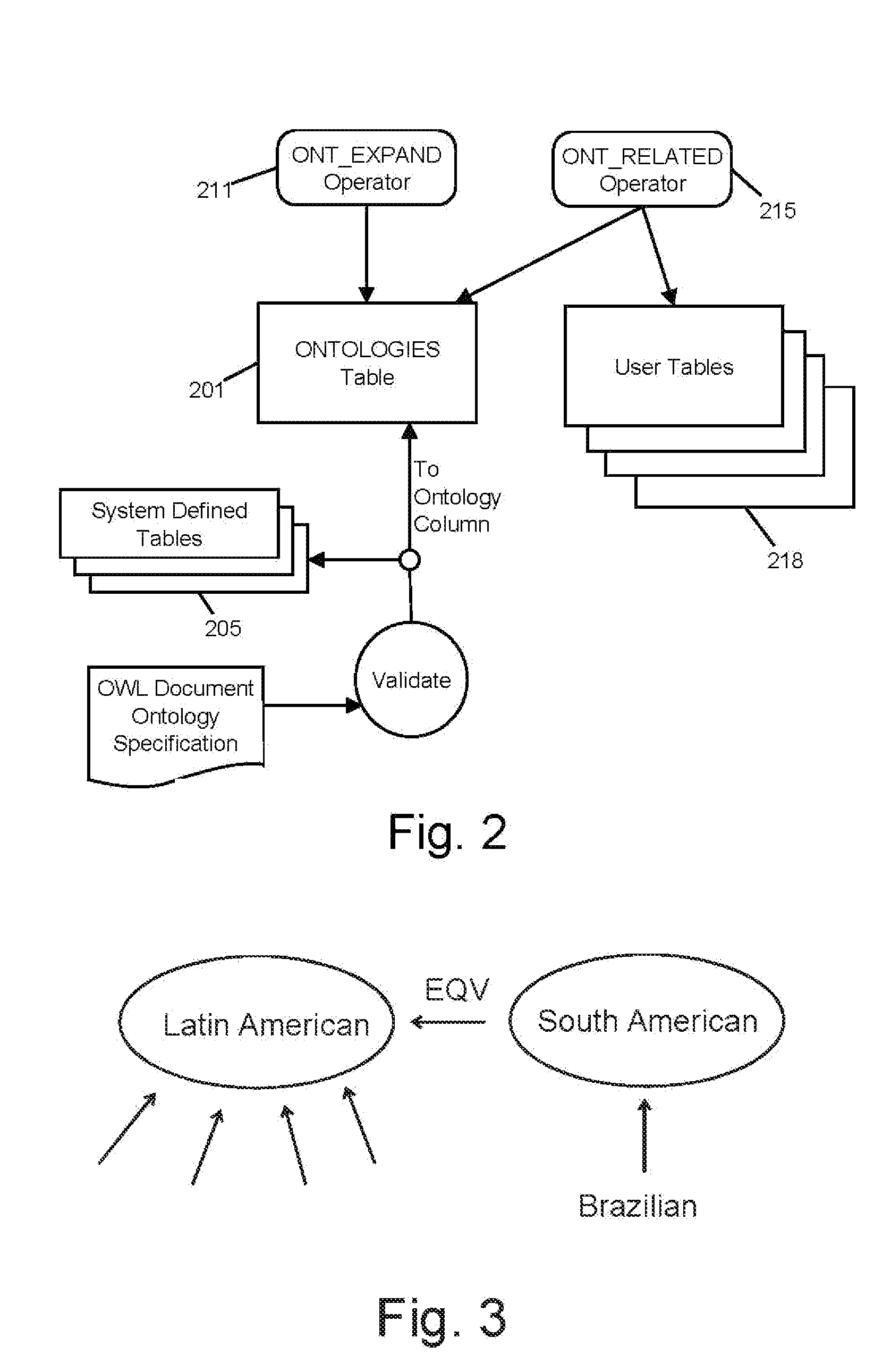 System for ontology-based semantic matching in a relational database system