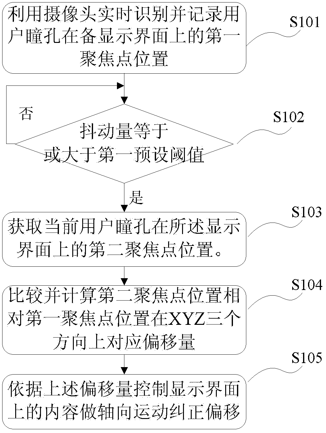 Method, device and terminal device for controlling display of display interface