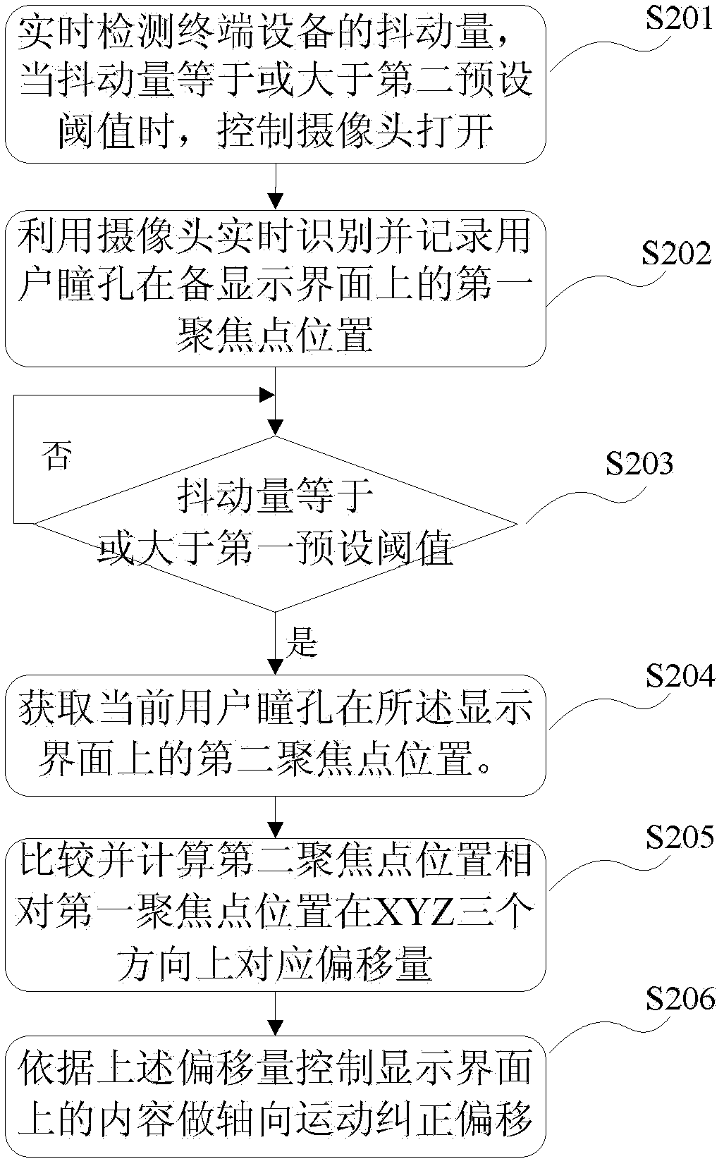 Method, device and terminal device for controlling display of display interface