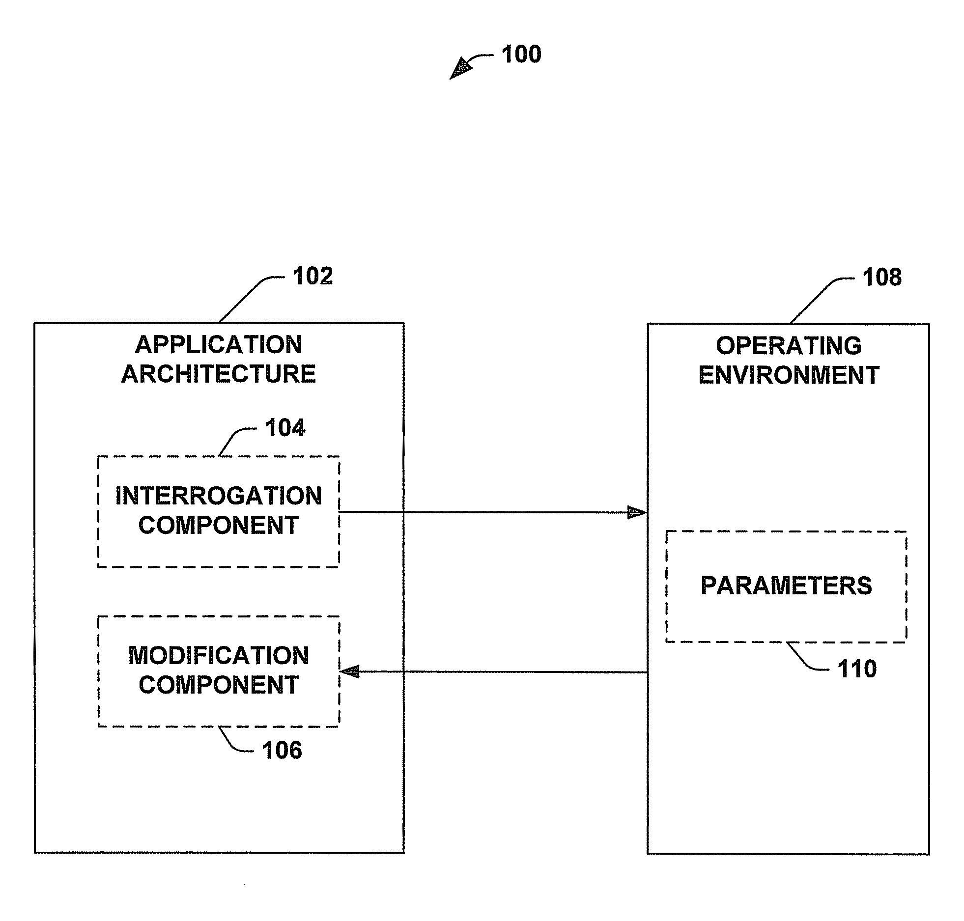 Application modifier based on operating environment parameters