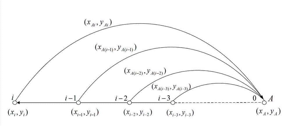 High-speed maneuvering target tracking method based on linear regression and cluster analysis theories