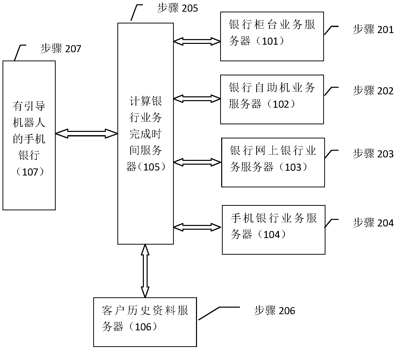 Method and system for calculating completion time of banking business in progress