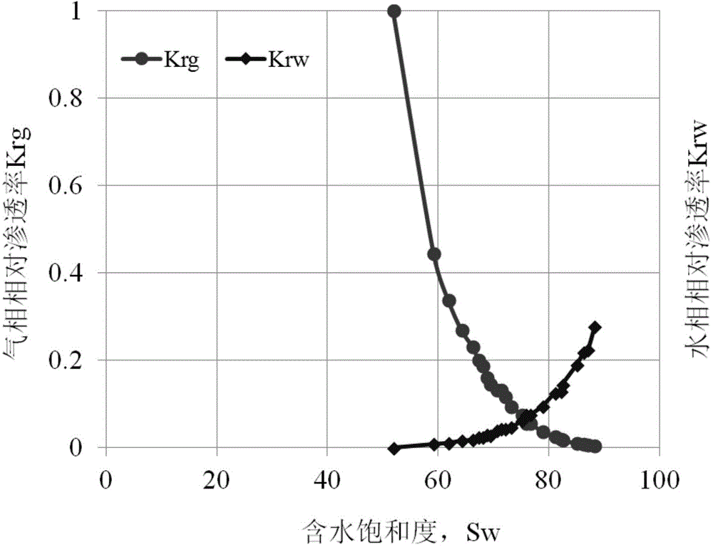 Device and method for determining gas-water relative permeability of low-infiltration dense rock core