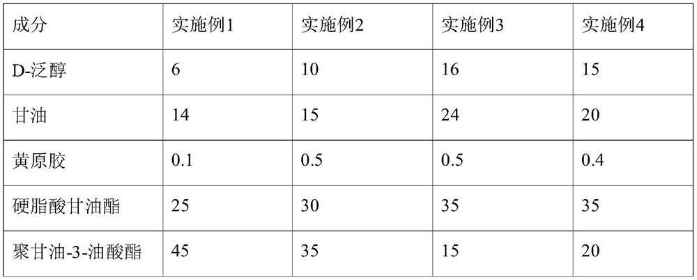 Antioxidant emulsified composition and its application and lip balm containing the composition