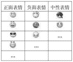 Method and system for analysing individual emotion tendency of microblog user