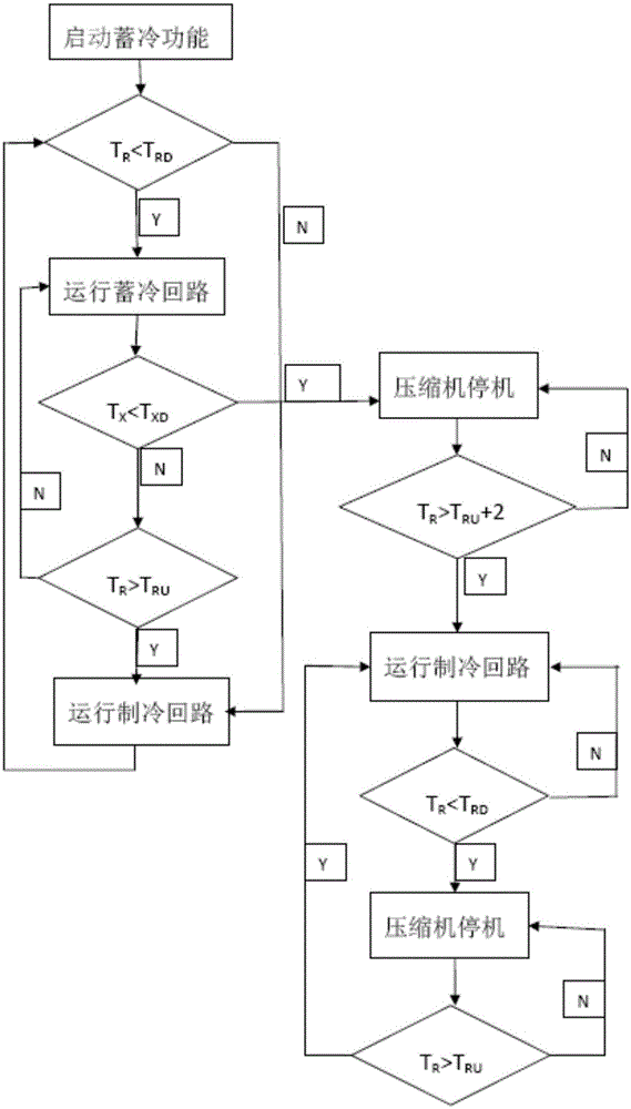 Refrigeration container and control method thereof