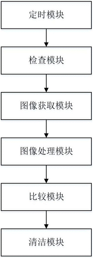 Elevator automatic cleaning method and system based on operation state