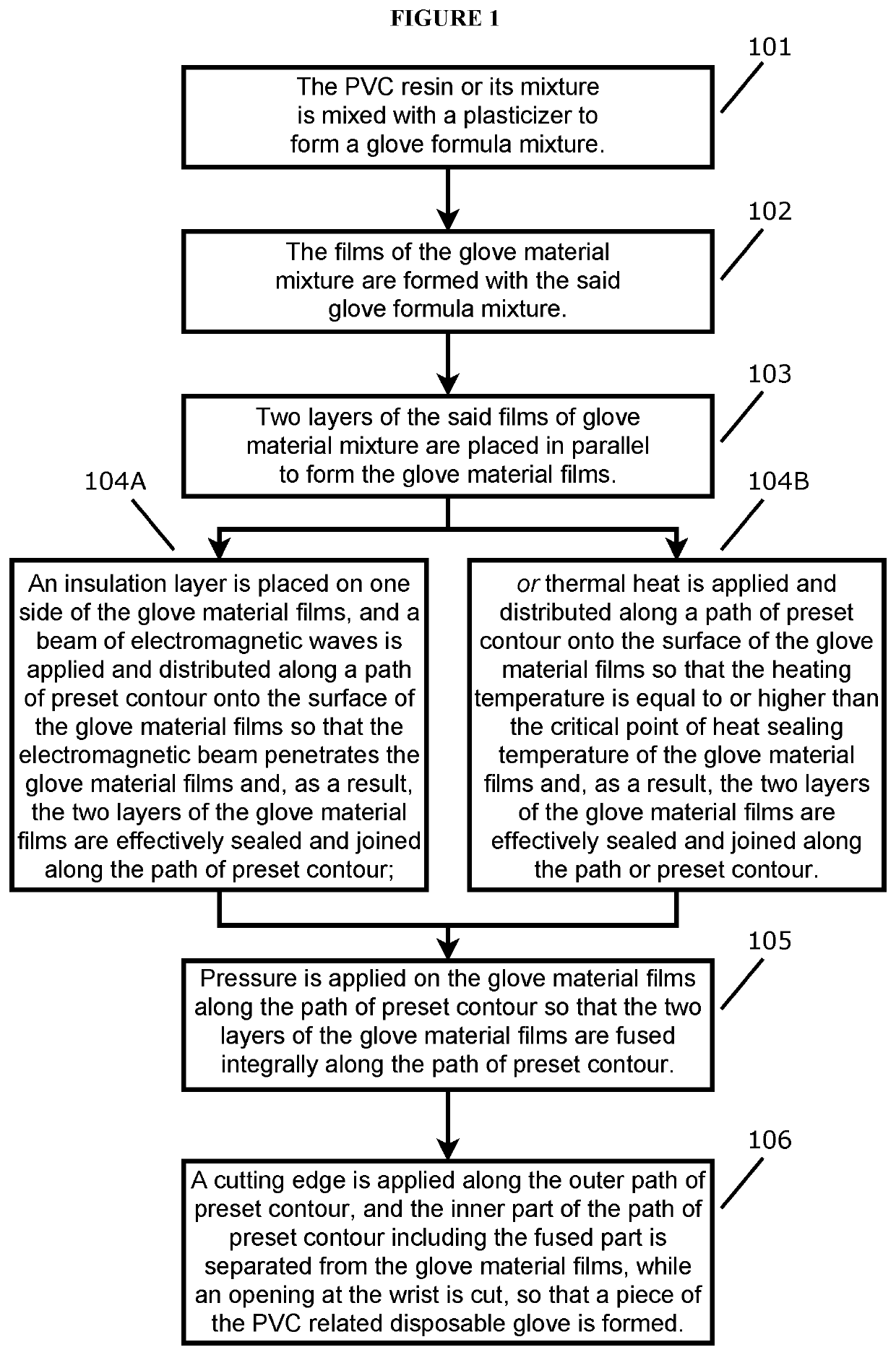 PVC disposable glove and manufacturing process thereof