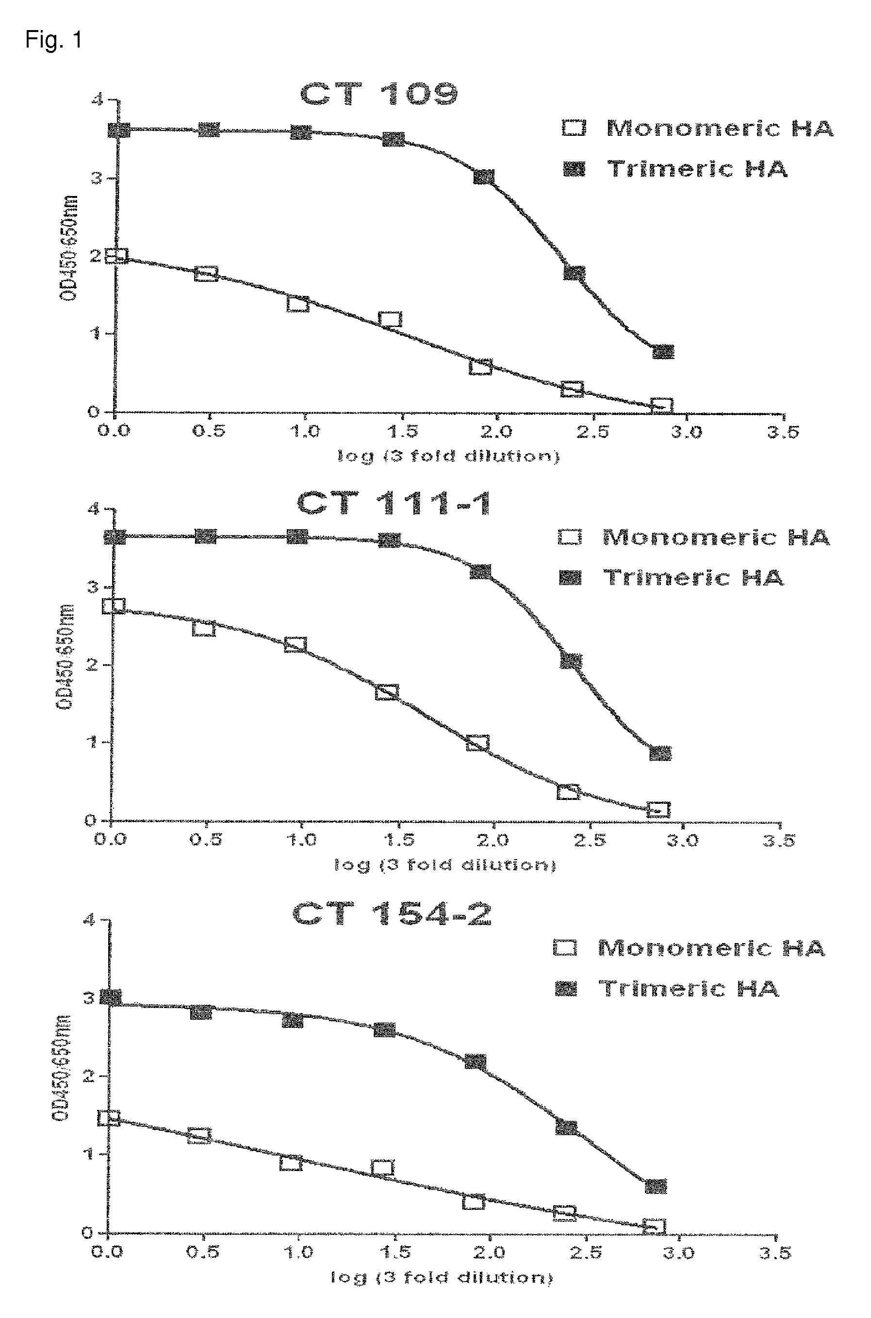 Human monoclonal antibodies derived from human B cells and having neutralizing activity against influenza A viruses