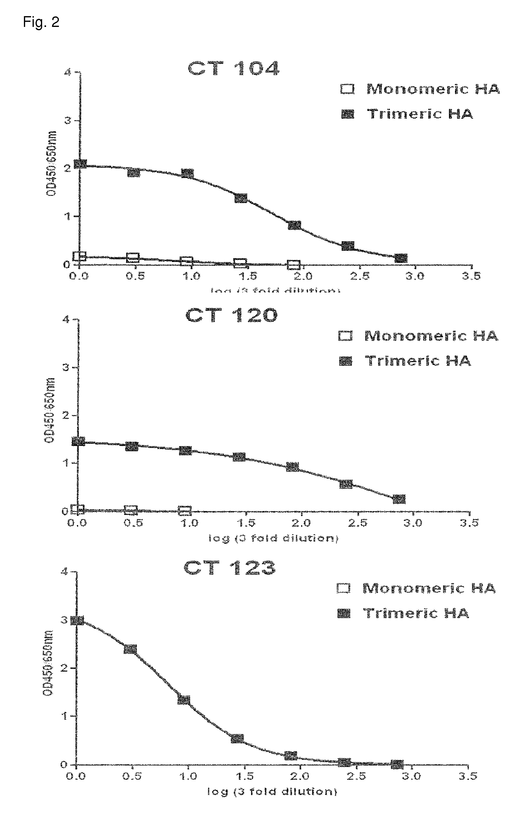 Human monoclonal antibodies derived from human B cells and having neutralizing activity against influenza A viruses