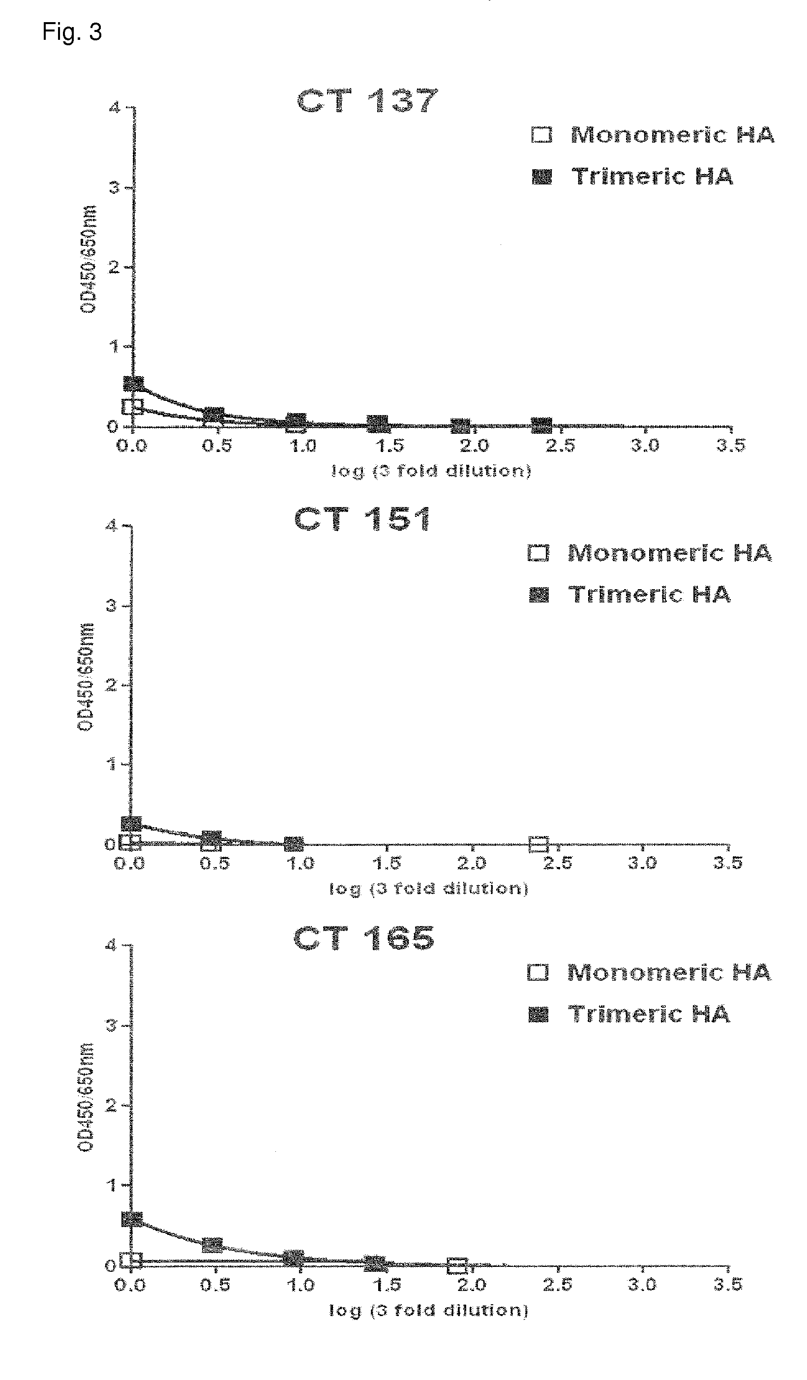 Human monoclonal antibodies derived from human B cells and having neutralizing activity against influenza A viruses