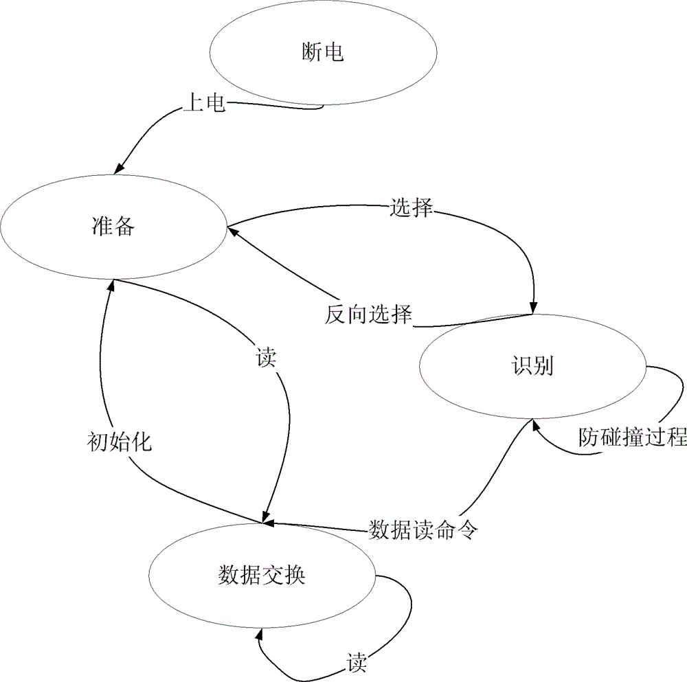 Radio frequency identification system, reader-writer, tag and communication method