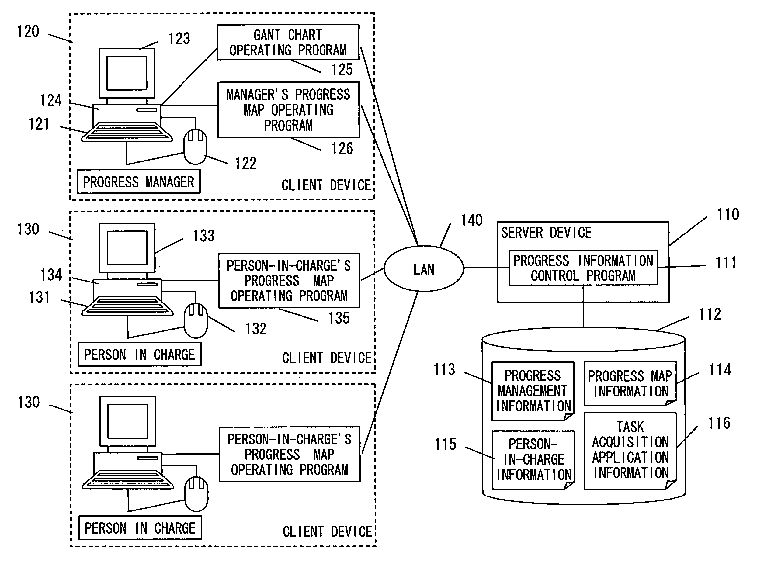 Progress management system