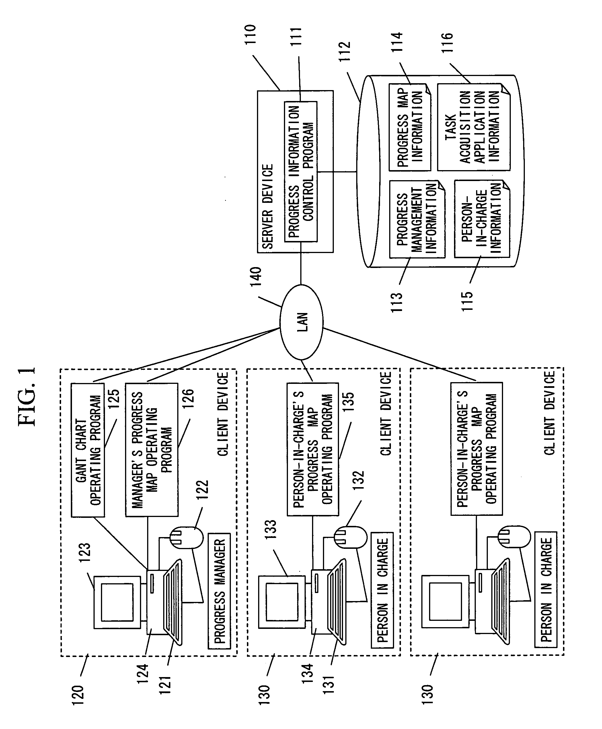 Progress management system