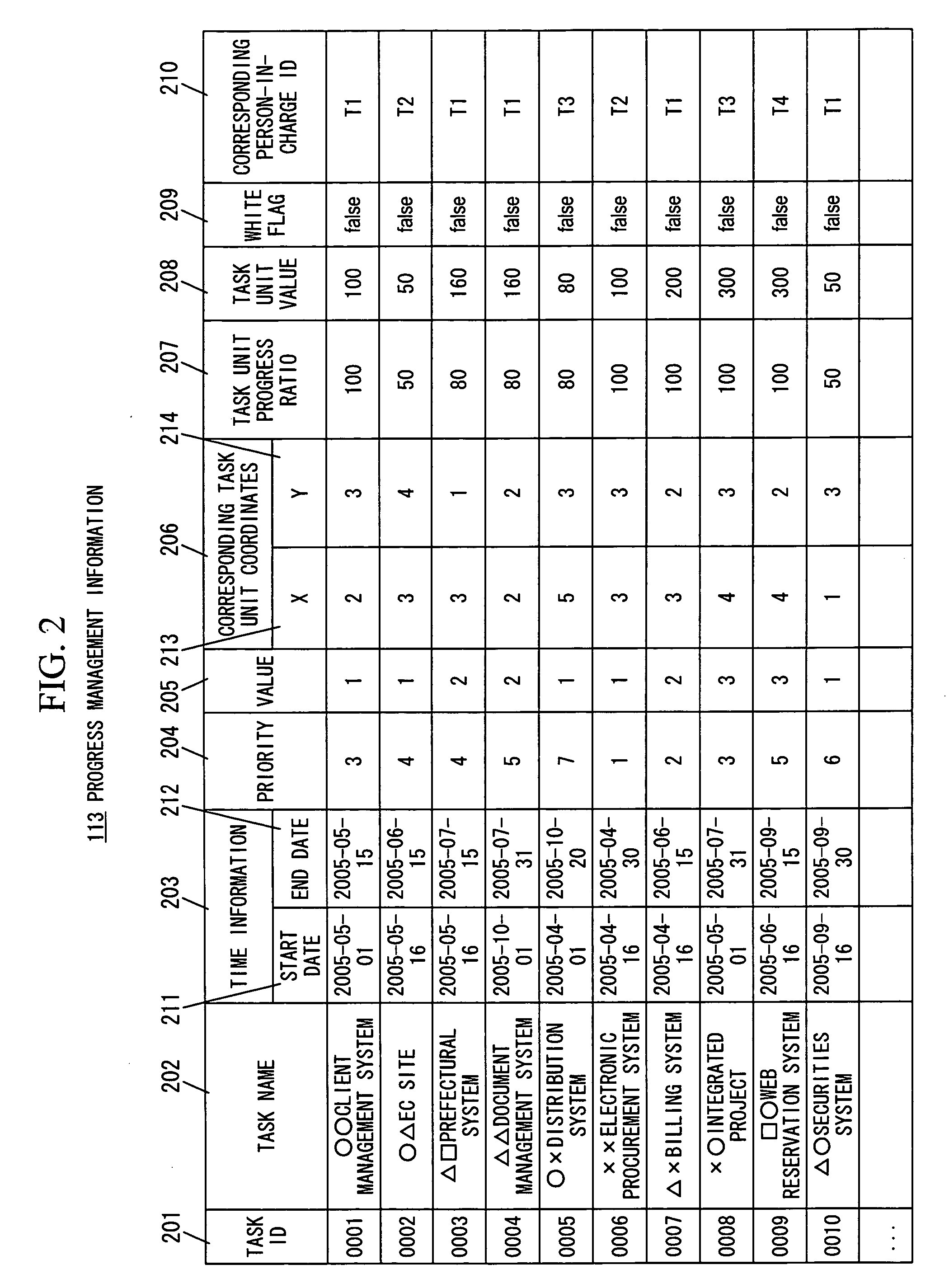 Progress management system