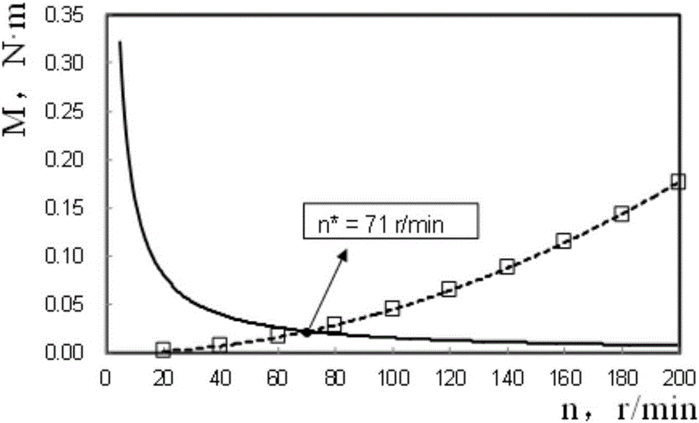 Detection method and system for simulating wax deposition in crude oil pipeline conveying process