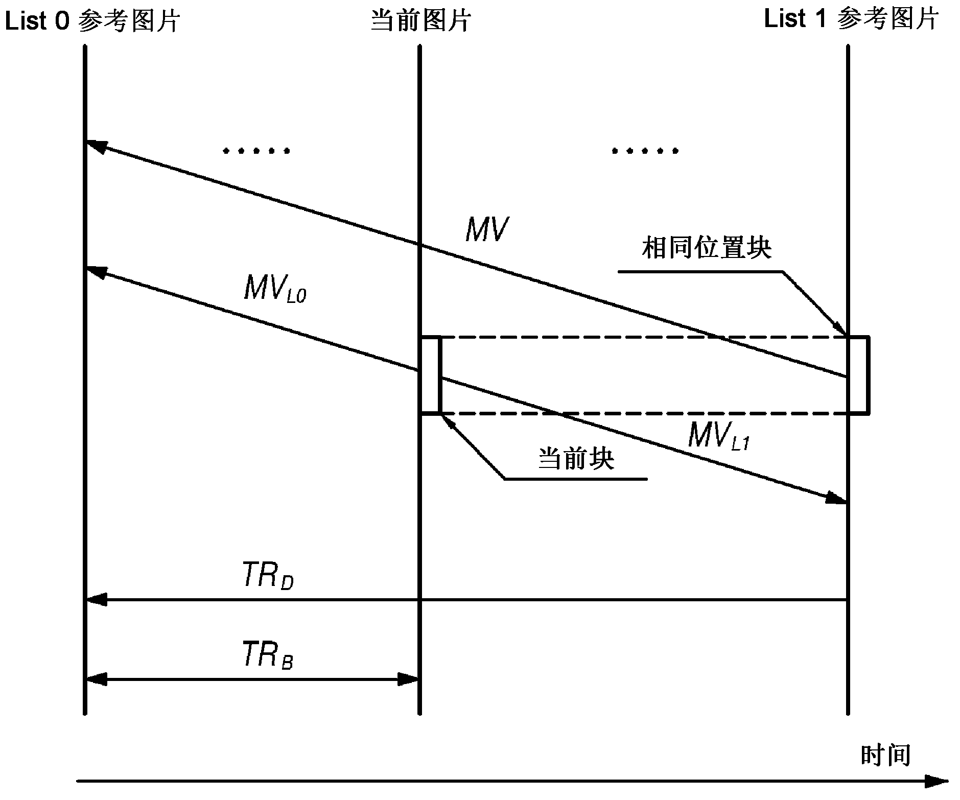 Method and device for encoding/decoding image using extended skip mode