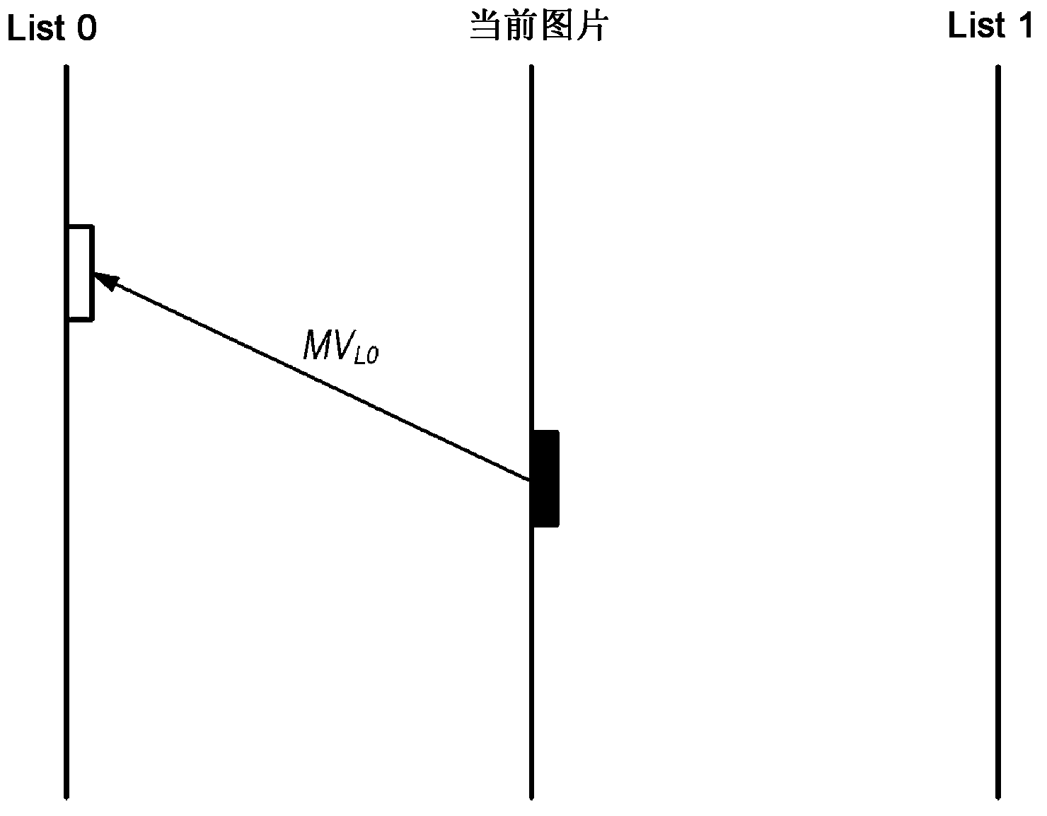 Method and device for encoding/decoding image using extended skip mode