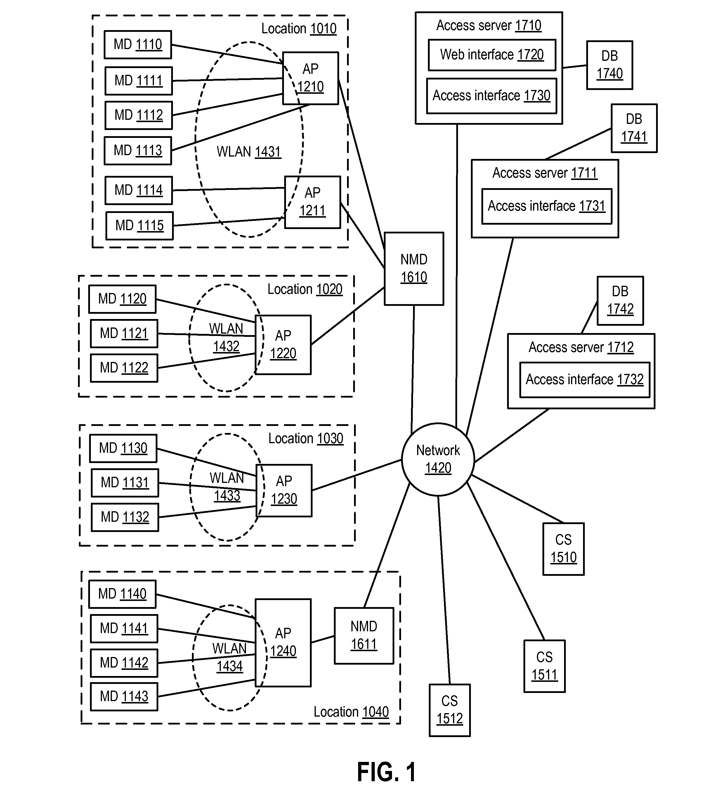 Securing Communications of a Wireless Access Point and a Mobile Device