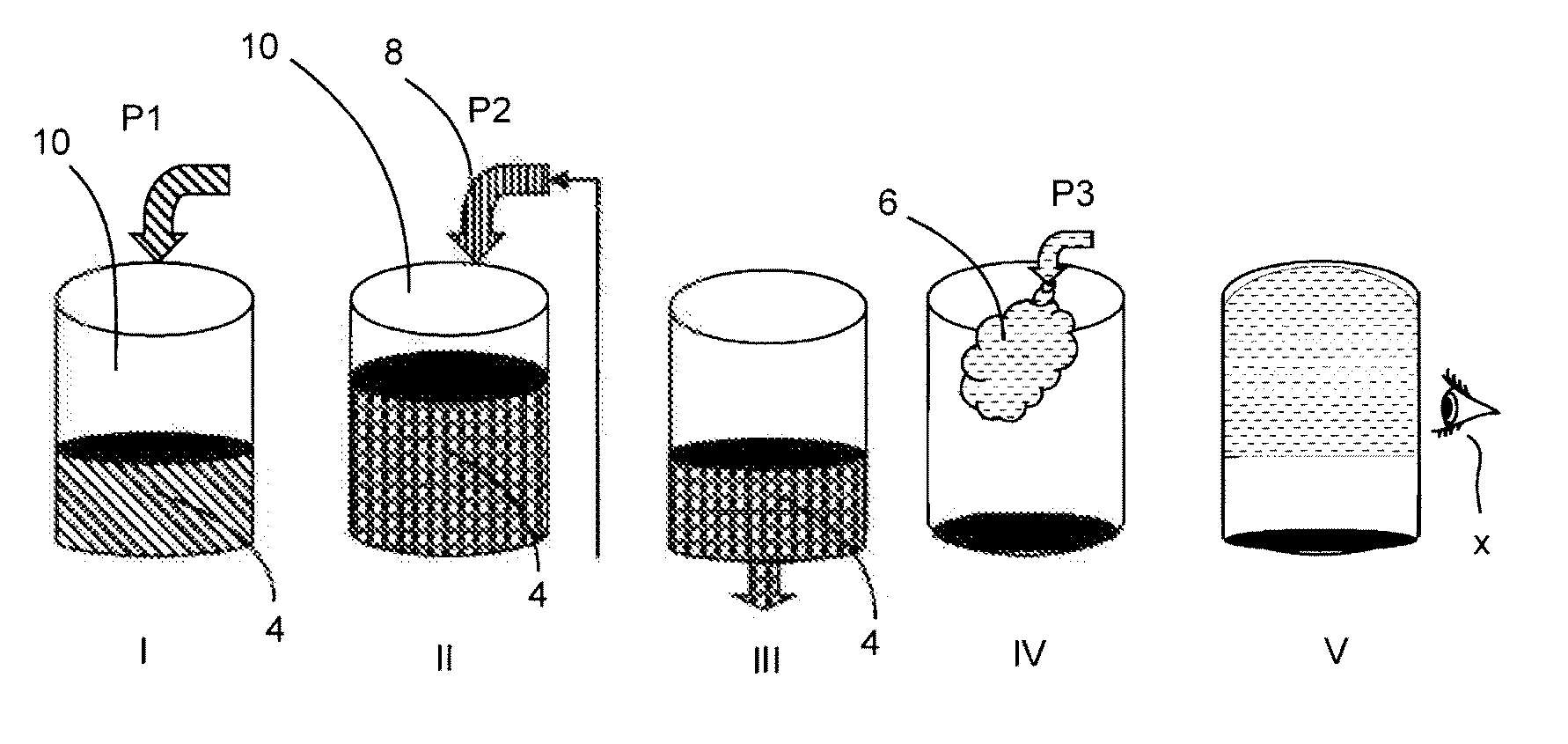 Method of testing a sterilization process and sterilization apparatus