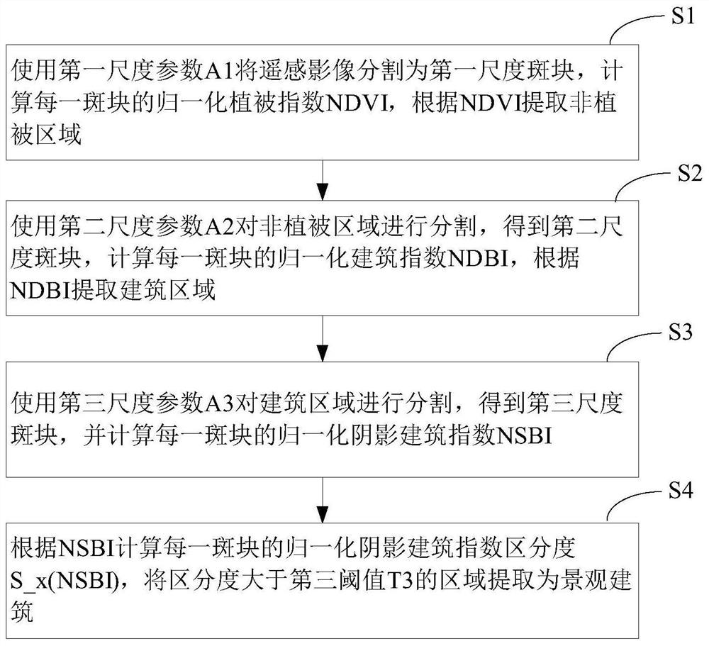 A method and device for extracting mountain landscape buildings based on high-resolution remote sensing images