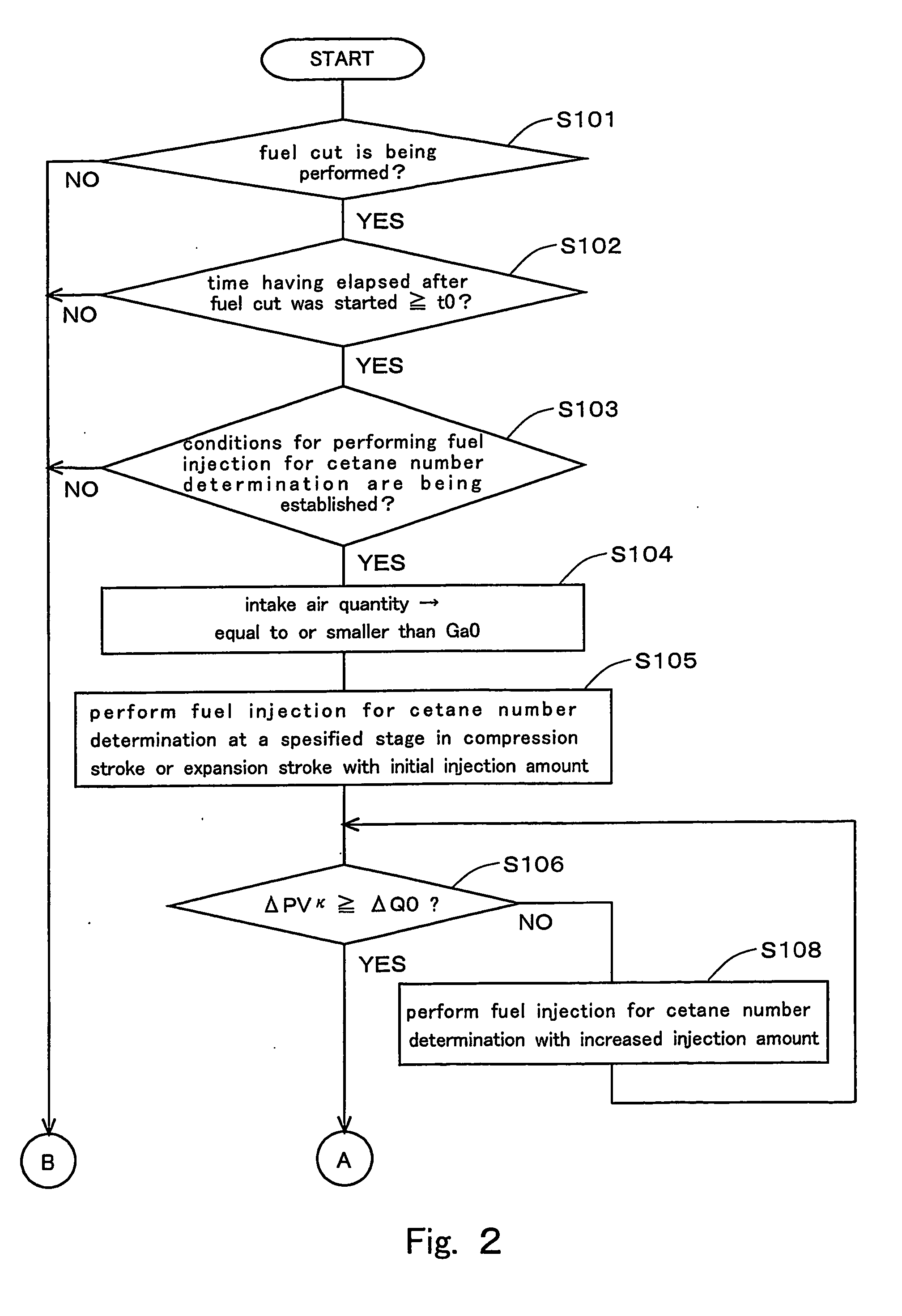 Method of determining cetane number of fuel in internal combustion engine