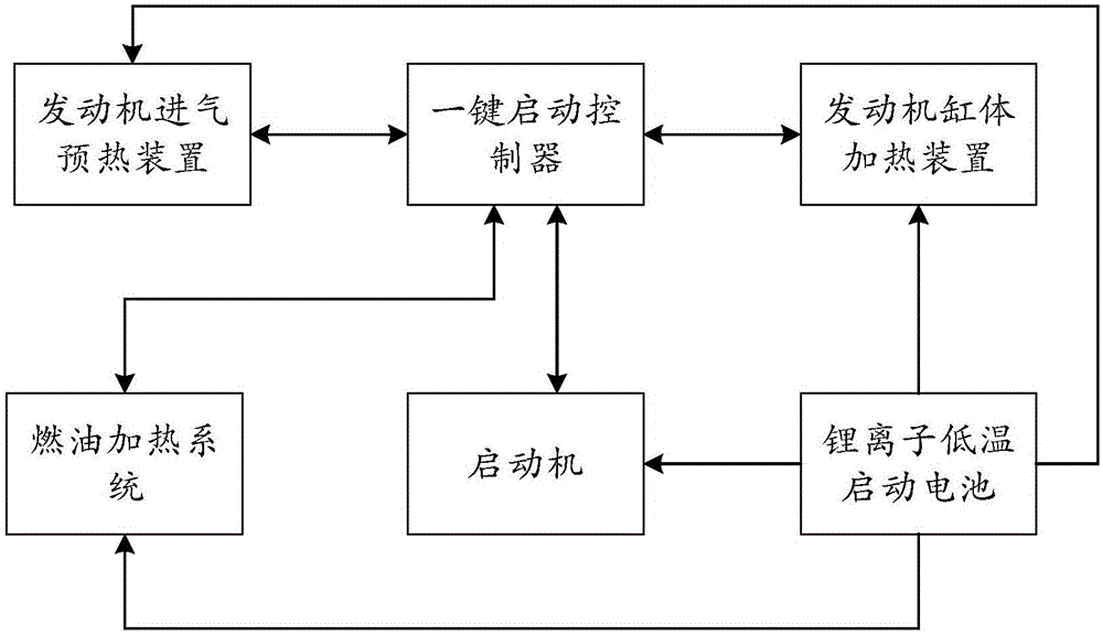 High-power diesel engine low-temperature automatic quick one-key starting system and starting method