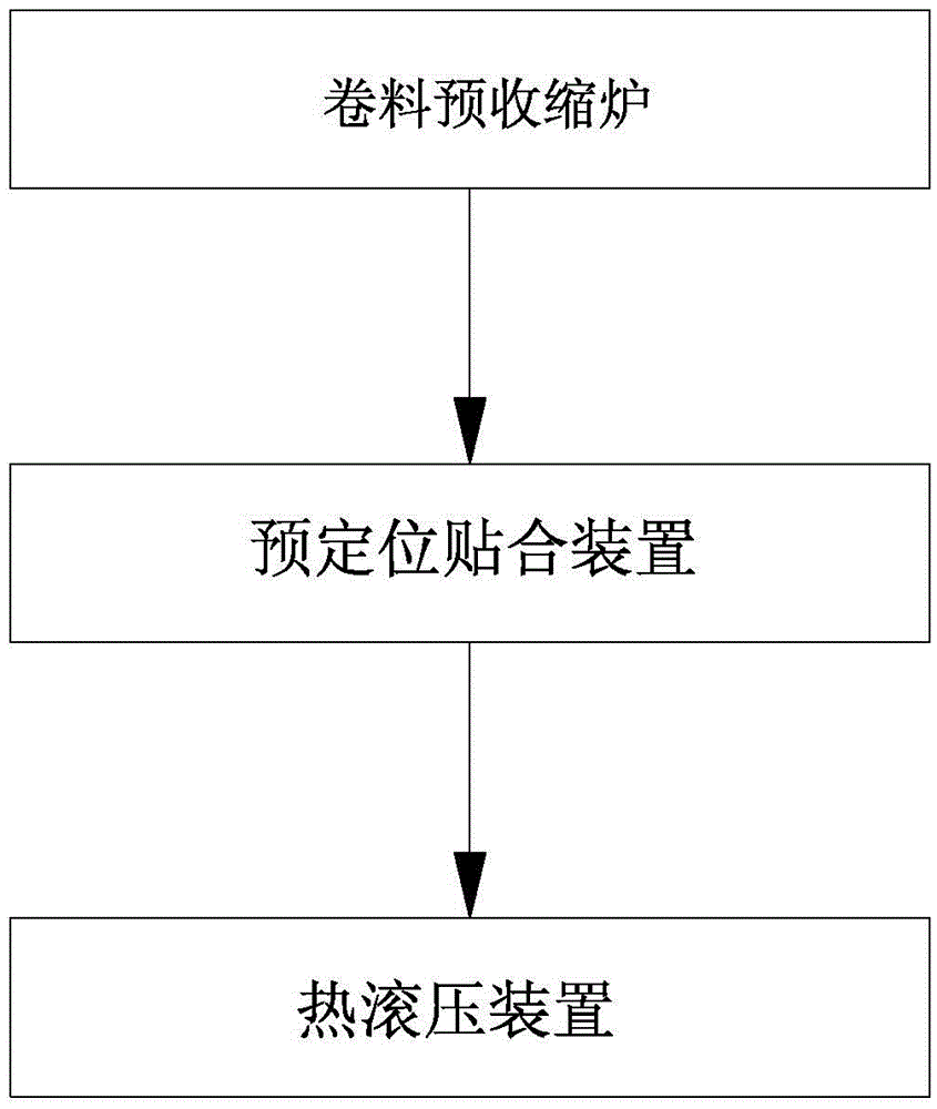 High-precision thin film circuit board production line