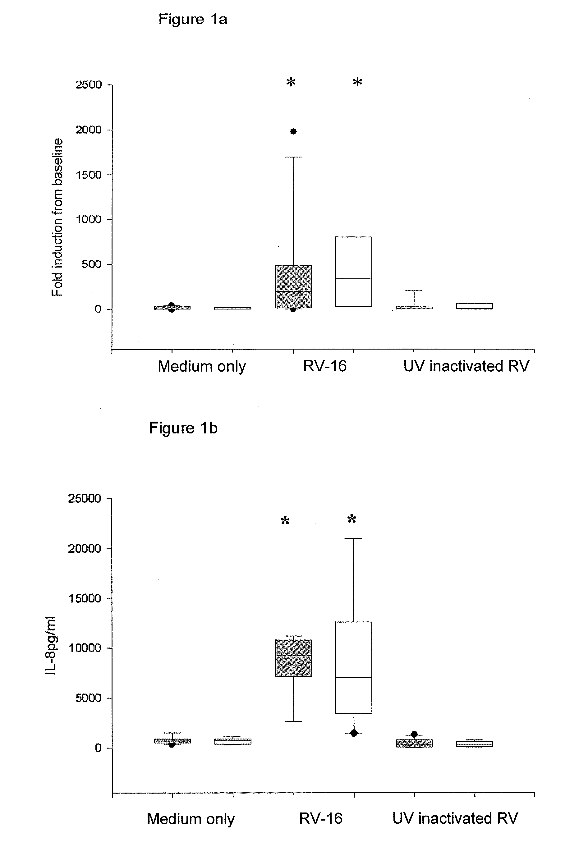 Anti-virus therapy for respiratory diseases