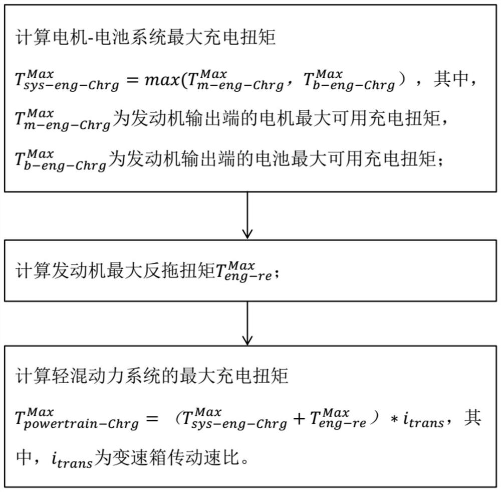 A Calculation Method of Torque Capability of Mild Hybrid Power System