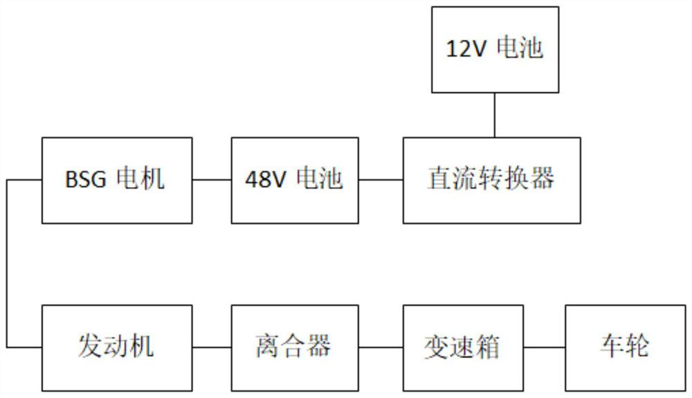 A Calculation Method of Torque Capability of Mild Hybrid Power System