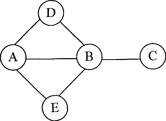 Method for calculating wireless sensor network credit value based on unreliable channel