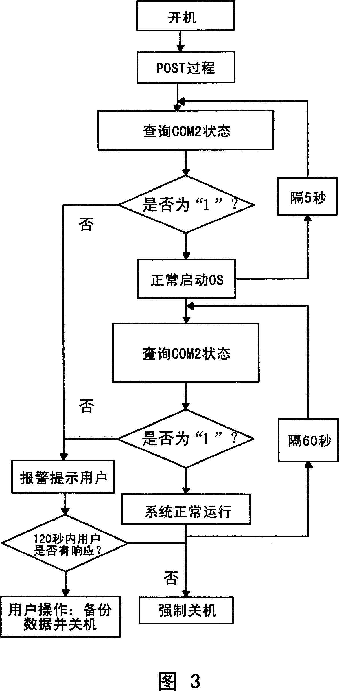 Method and device for monitoring status of computer power supply fan