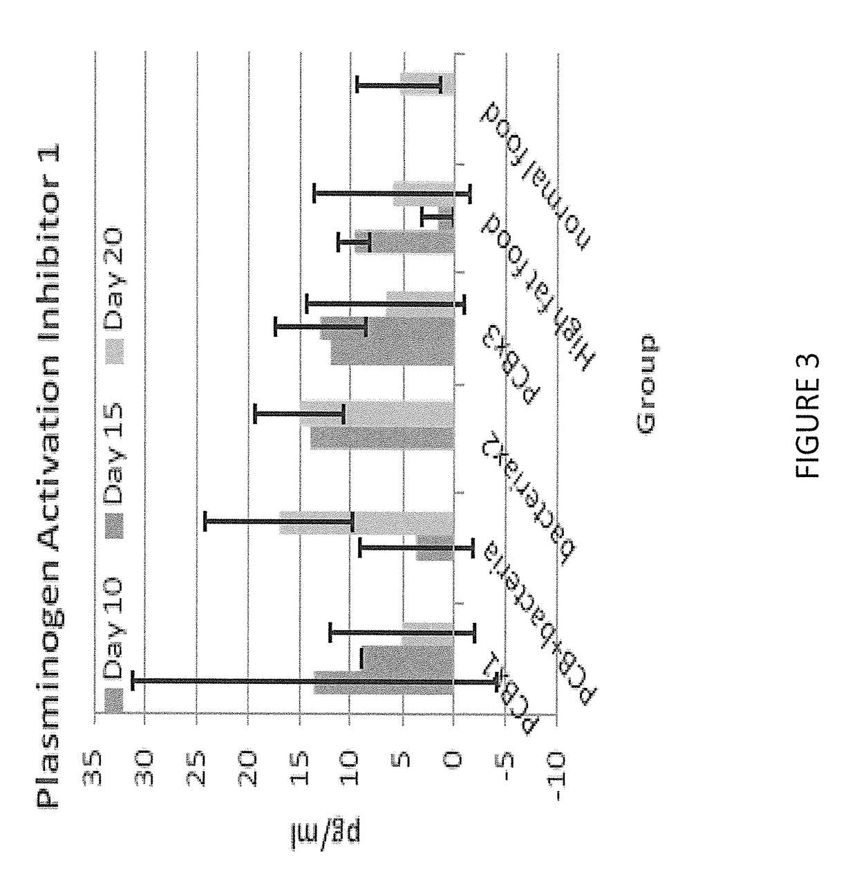 Biomarkers of vascular disease