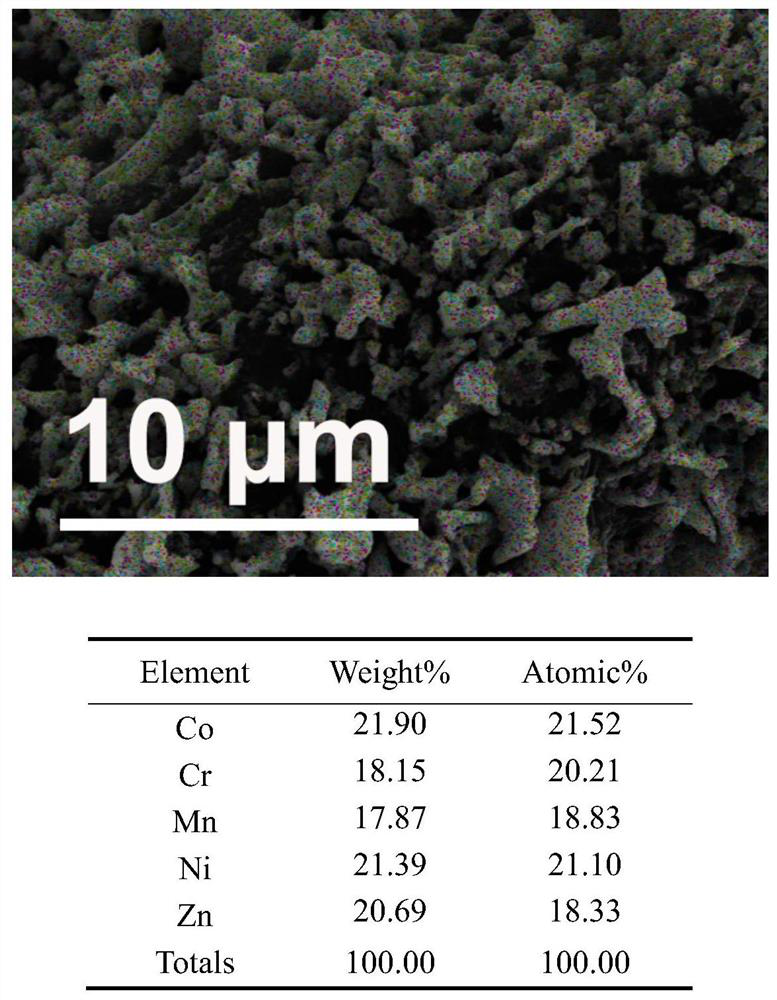 Single-phase spinel type high-entropy oxides as well as preparation method and application thereof