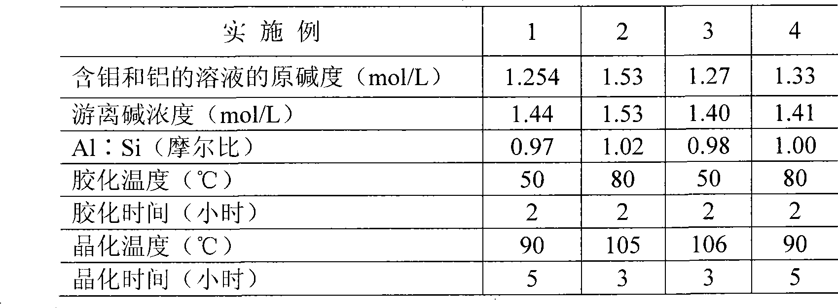 Method for separating molybdenum from aluminium in alkaline solution