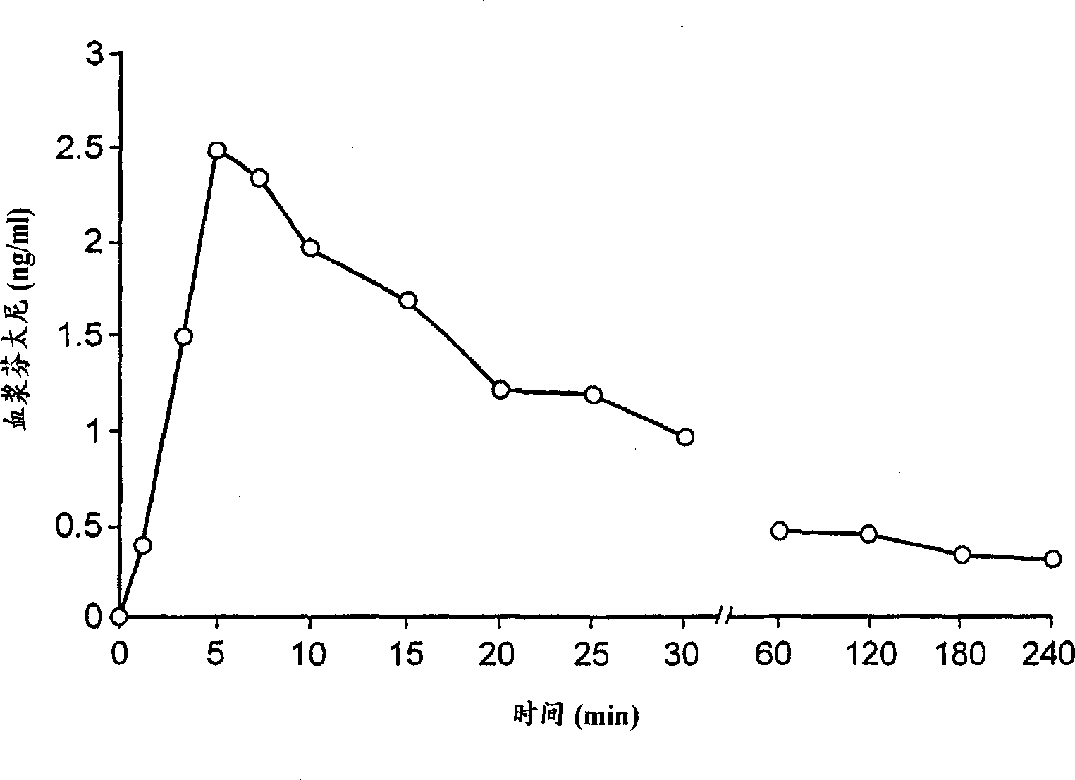 Fentanyl composition for treatment of acute pain